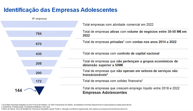 BRP e Informa D&B identificam ‘empresas adolescentes’ como oportunidade de crescimento do país